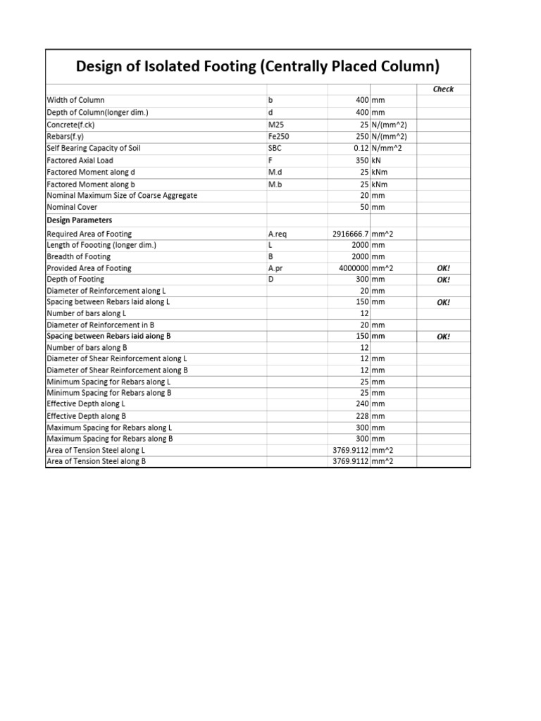 Isolated Footing | PDF