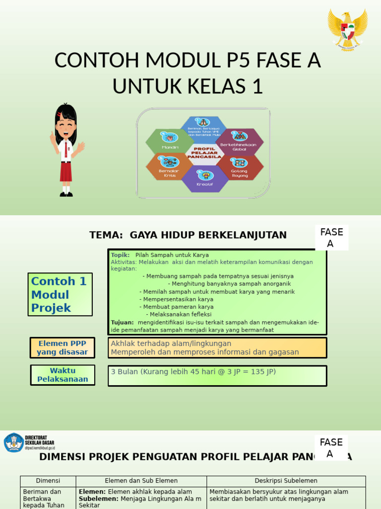 Contoh Modul P5 Fase A Untuk Kelas 1 | PDF