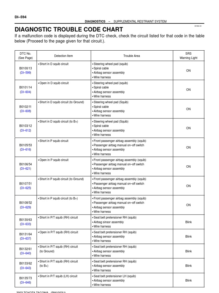 DTCC Toyota Srs | PDF | Airbag | Seat Belt