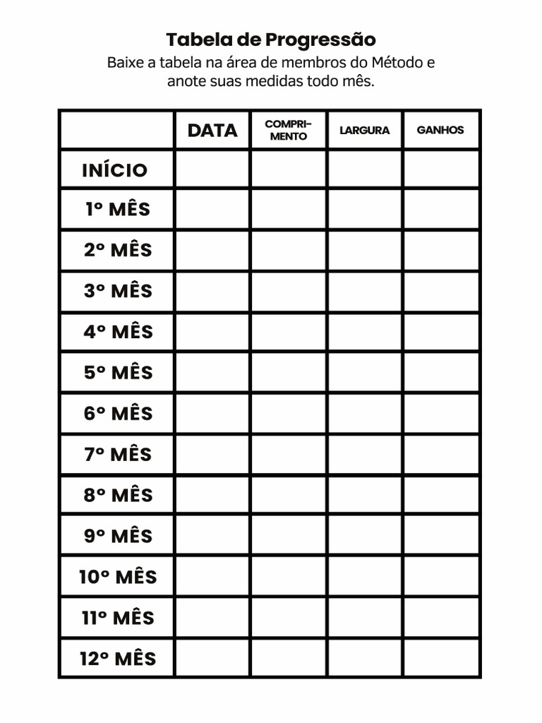 Tabela de Progressão | PDF
