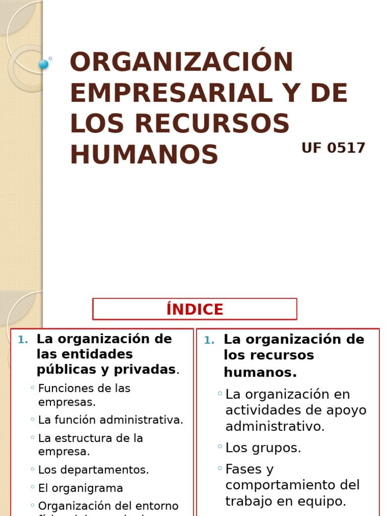 La Org Emp y RRHH | PDF | Business | Marketing