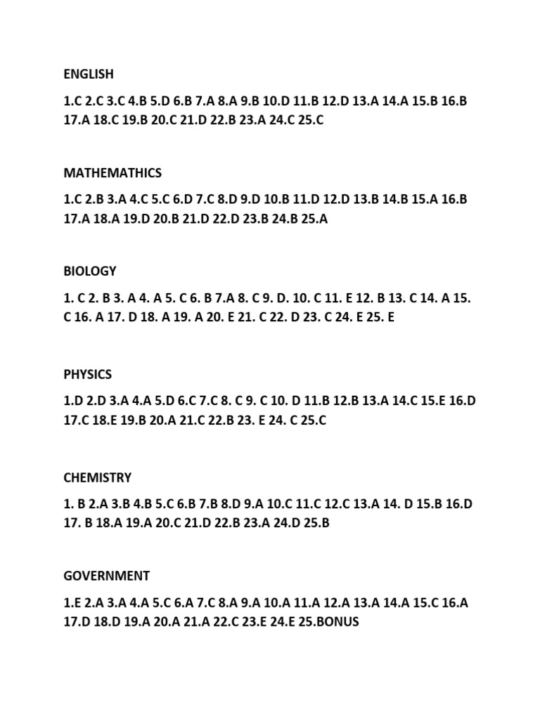 Subject-wise Answer Key Summary | PDF