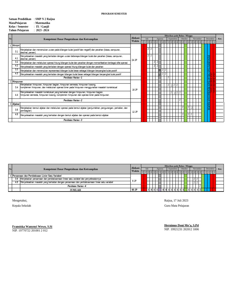 Program Semester Edit | PDF