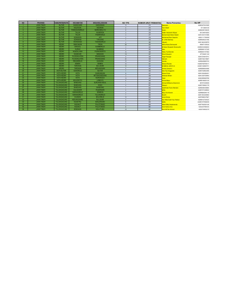 Pembagian Wilayah Quick Count - CYRUS NETWORK | PDF
