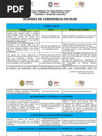 Acuerdos de Convivencia Con Padres de Familia | PDF | Salón de clases