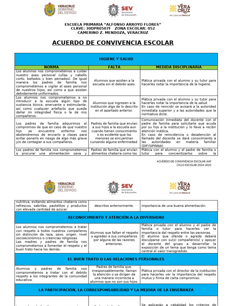 Acuerdo de Convivencia Escolar AAF | PDF | Escuelas | Higiene