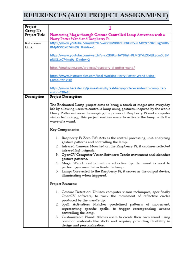 Project Reference Link With Description | PDF