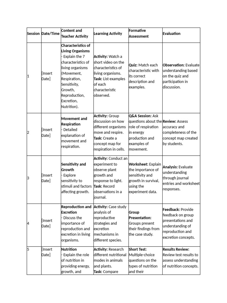 Program Plans | PDF