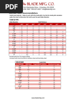 Carbide End Mill Feeds and Speeds General Purpose TiN | PDF