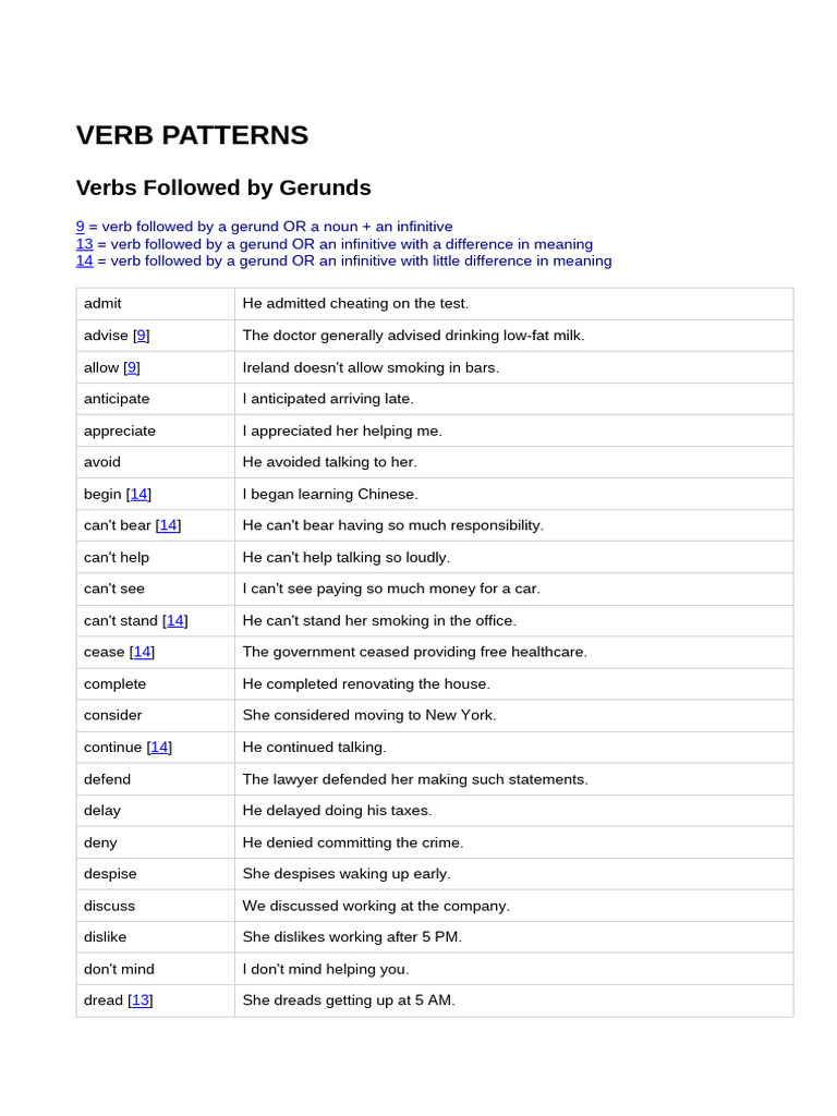 VERB PATTERNS | PDF