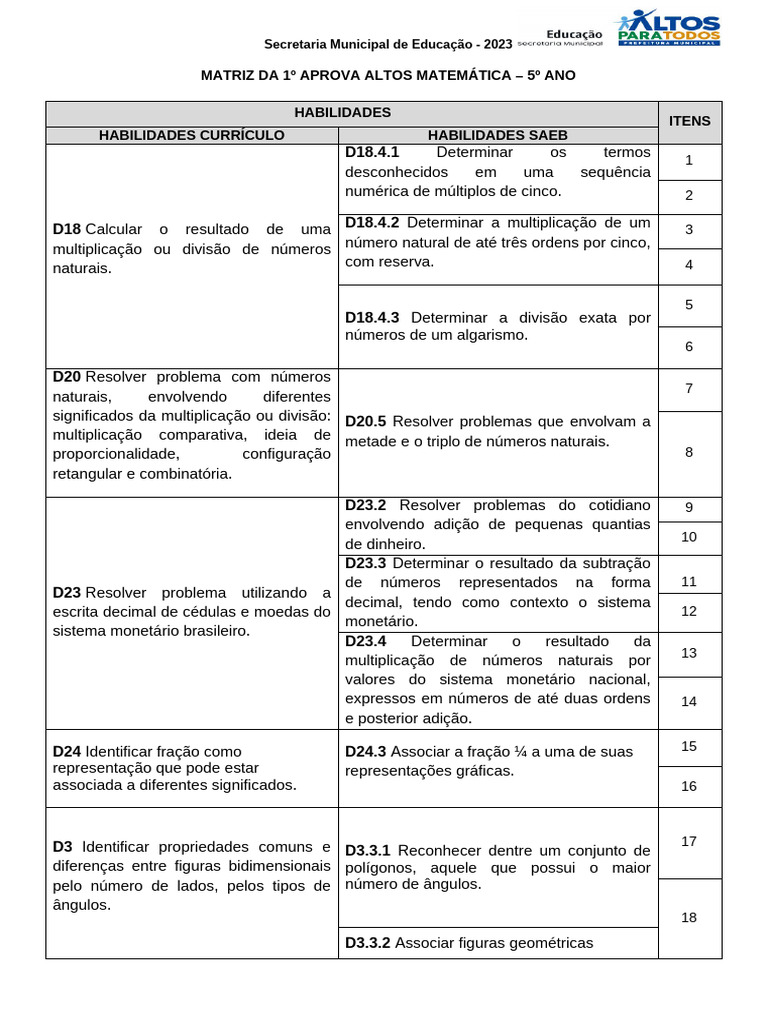 Matriz 2 Aprova Altos - 5º Ano | PDF