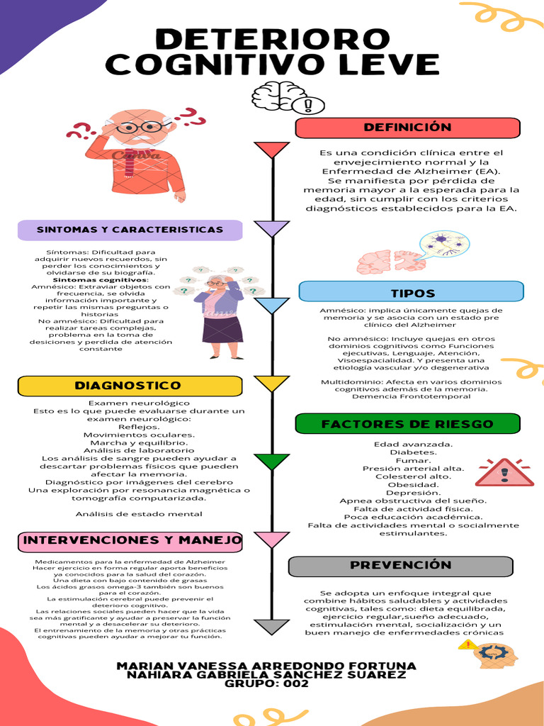 Deterior Oc Ogni Tivo Leve | PDF