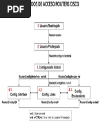 Modos de Acceso A Un Router Cisco
