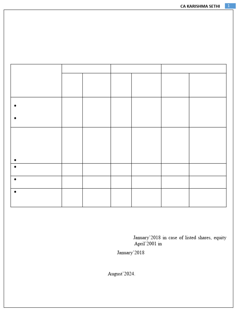 Direct tax highlights Union Budget 2024 PDF