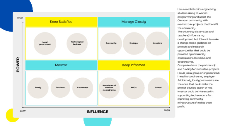 White and Yellow Colorful Minimalist Stakeholder Mapping Presentation | PDF