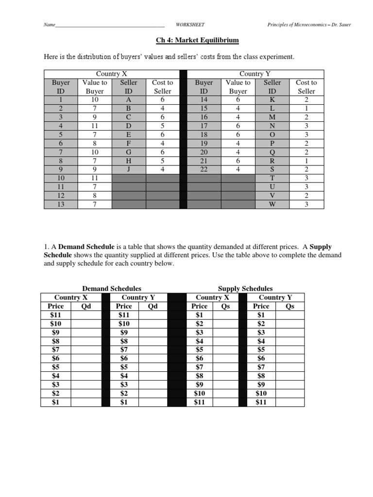 PRINCIPLES OF MICROECONOMICS intelligence overview