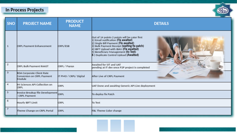 In Process Projects: SNO Project Name Product Name Details | PDF