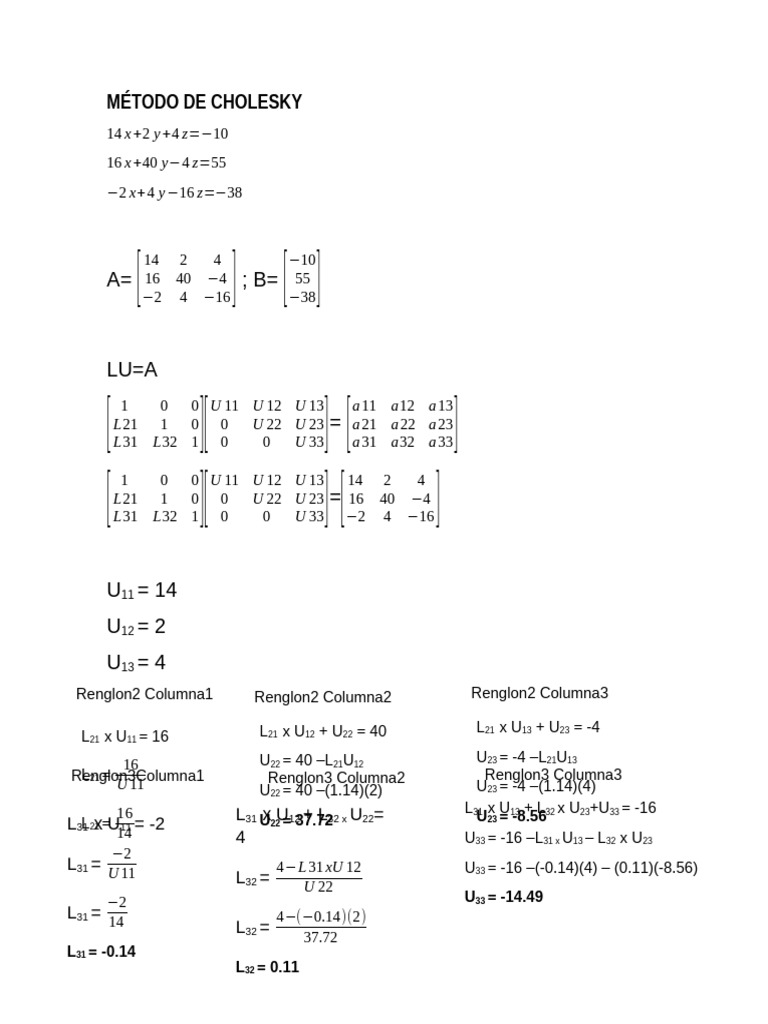 Cholesky ejercicio pdf