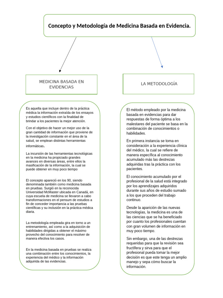 A1B3. Concepto y Metodología de Medicina Basada en Evidencia. | PDF ...