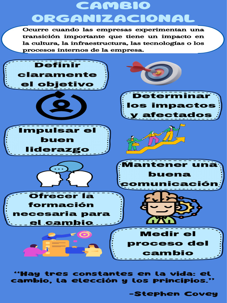 Infografia - El Cambio Organizacional | PDF | Crecimiento personal y ...