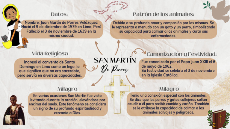 San Martín de Porres | PDF