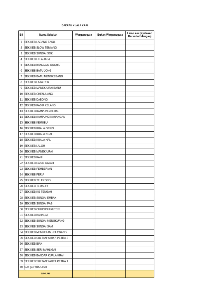 Data Status Kewargenegara Pelajar Kafa | PDF