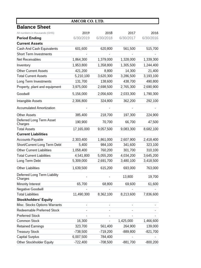 Financial Statements | PDF