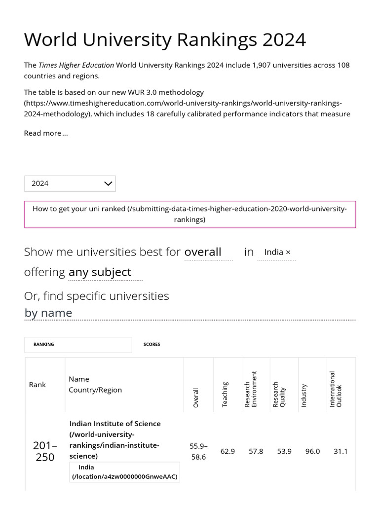 Indian Universities Rankings 2024 - Times Higher Education (THE) | PDF