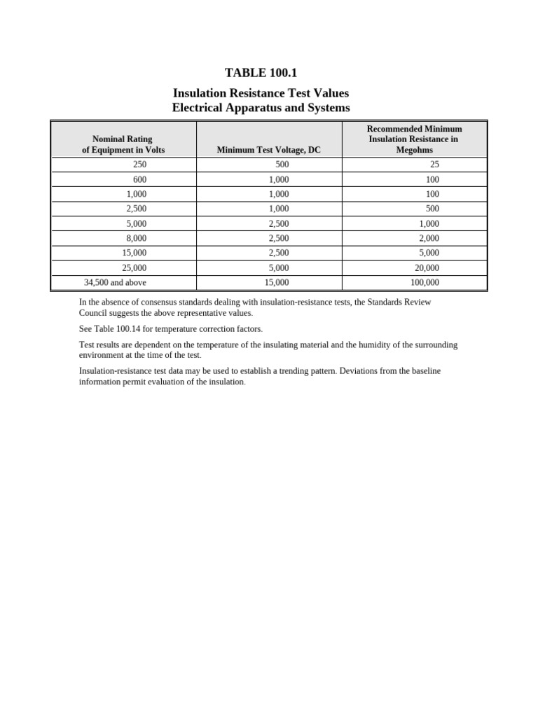 Insulation Resistance Test Values Table | PDF