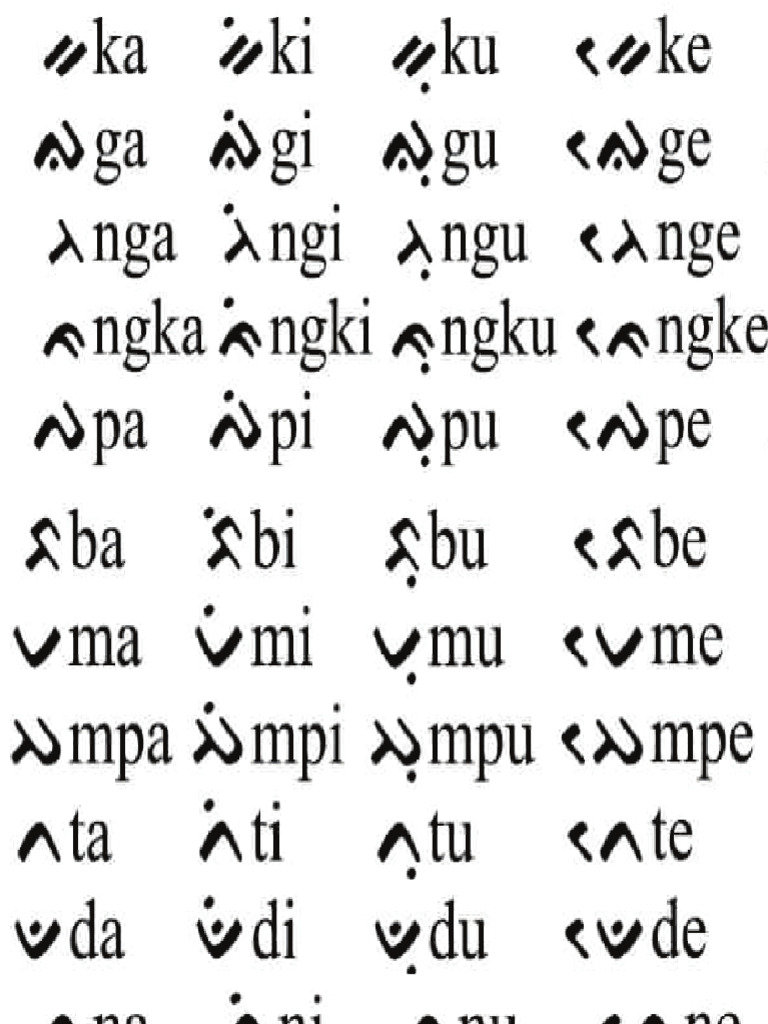 Huruf Lontara | PDF
