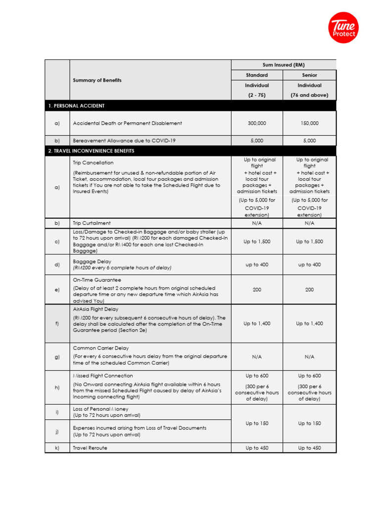 AirAsia Domestic Travel Insurance Plans | PDF | Liability Insurance ...