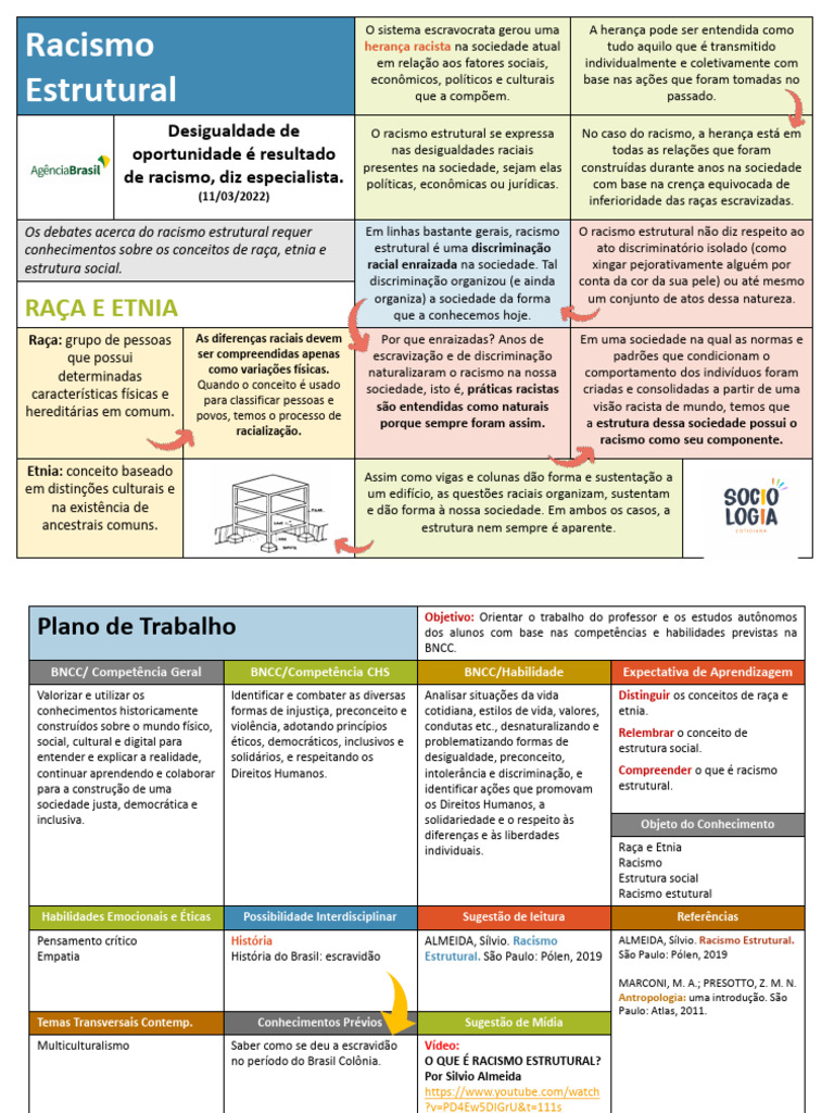 67 - Mapa Mental - Racismo Estrutural | PDF