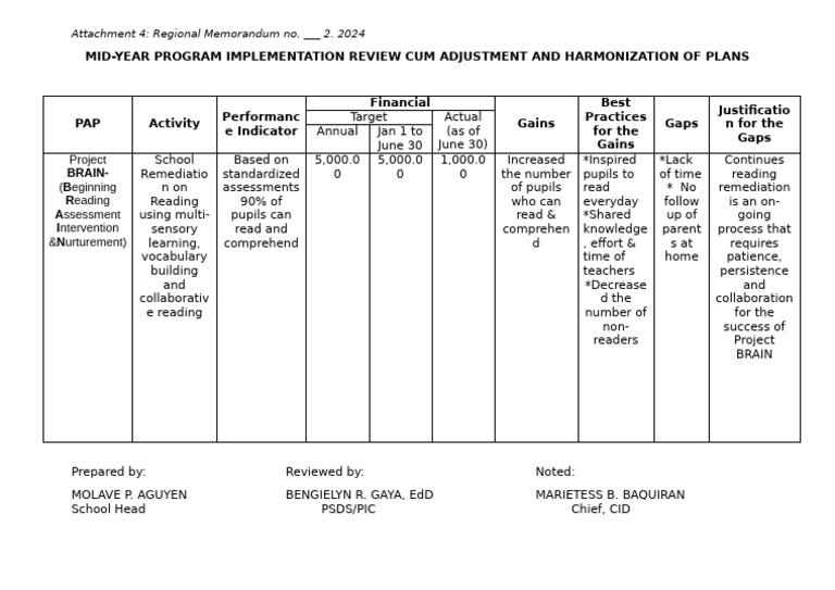 103090 Panecien Es Multigrade Mid Year Pir Pdf