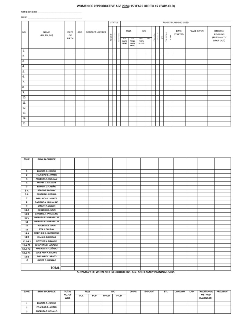 Wra Profiling Form-1 | PDF
