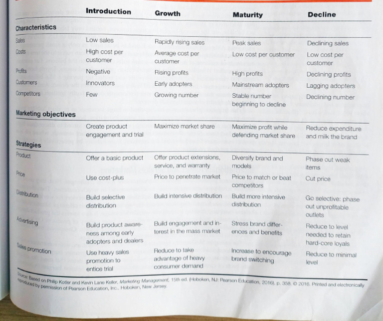 PLC Summary Table | PDF