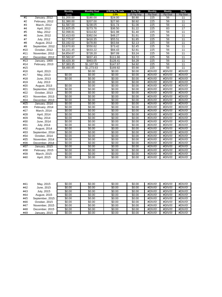 Monthly Trading Performance Overview | PDF | Market (Economics) | Trade