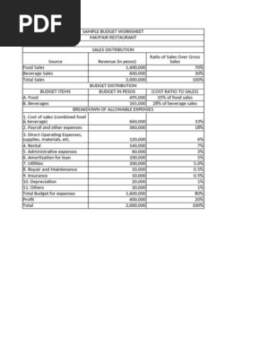 sample budget worksheet
