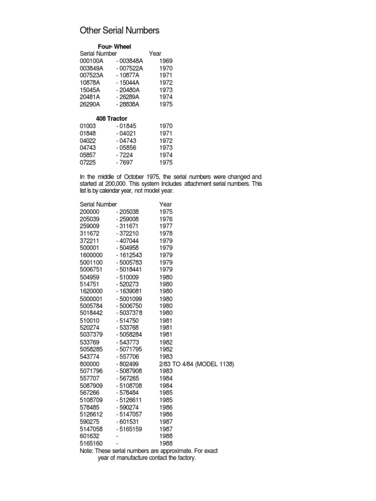 Gravely Serial Numbers Walk Behind Tractor PDF Construction