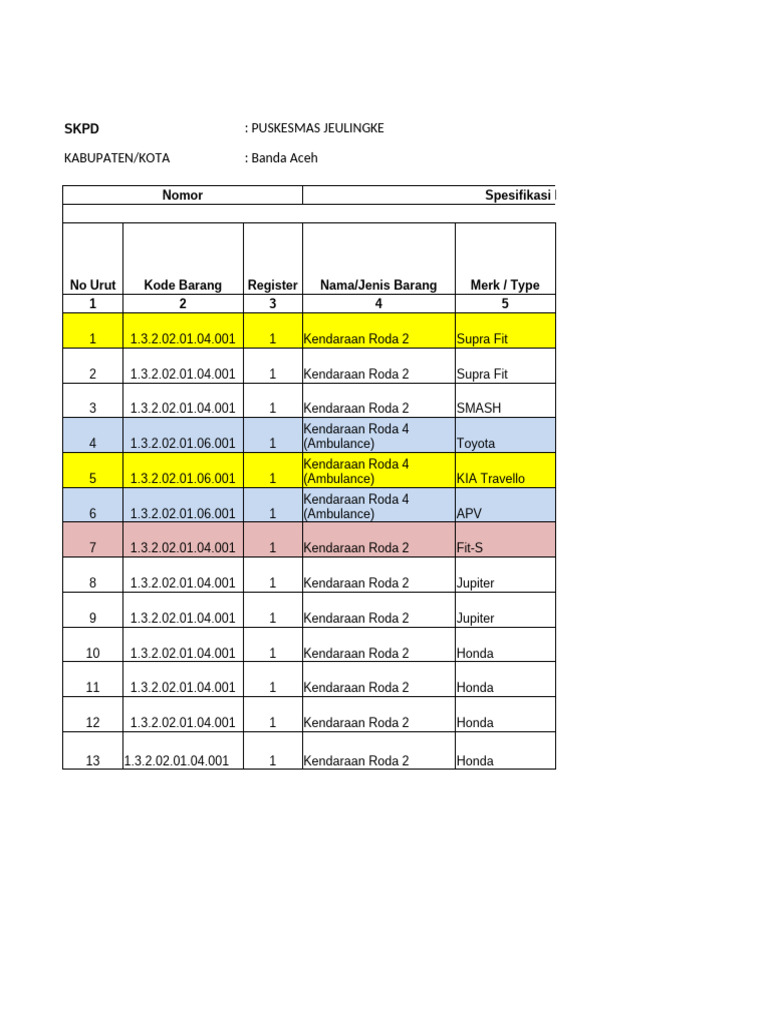Daftar Kendaraan Roda 2 Puskesmas | PDF