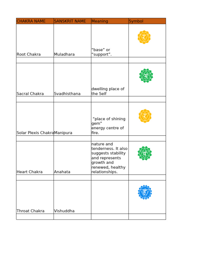 Complete Guide To Chakras | PDF
