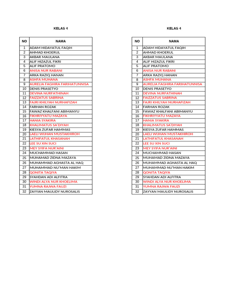 Absen Kelas 4 | PDF