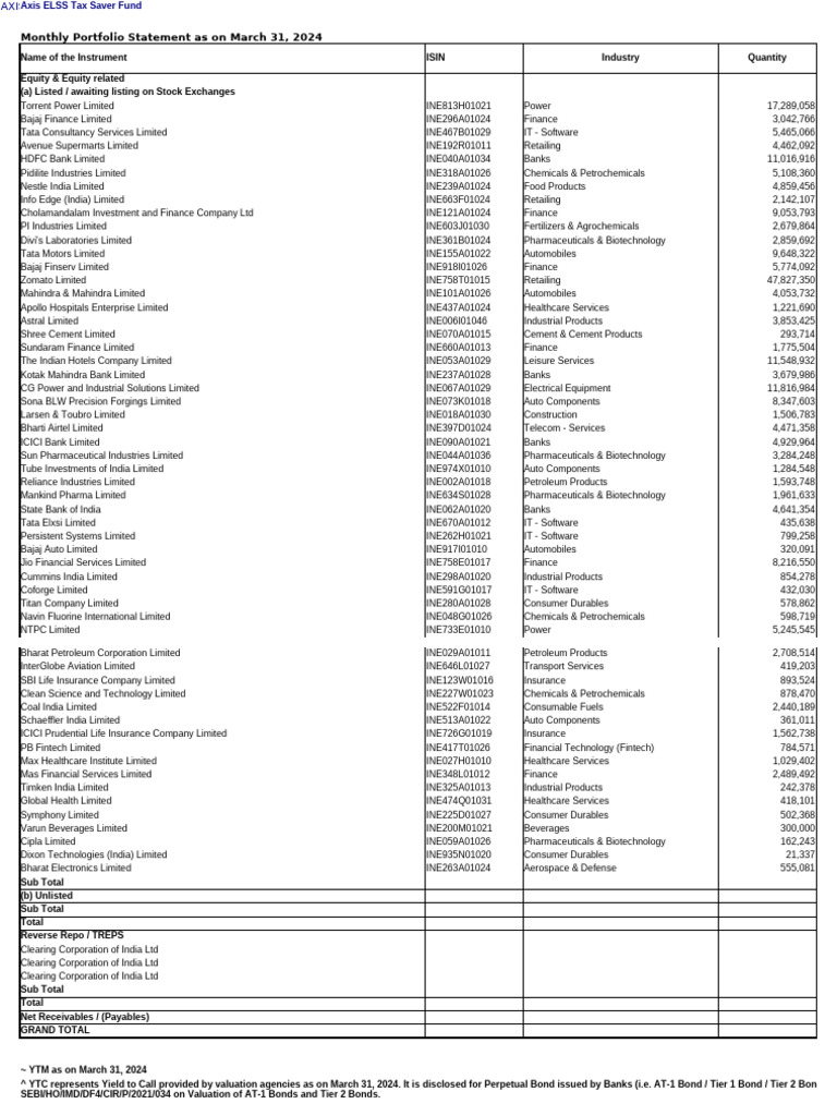 Monthly Portfolio - Axis ELSS Tax Saver Fund - 31 Mar 2024 | PDF