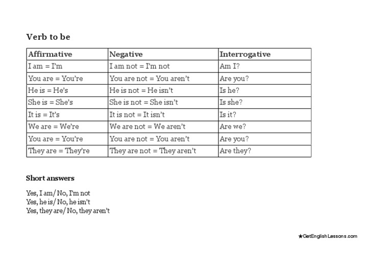 Verb to Be - Printable