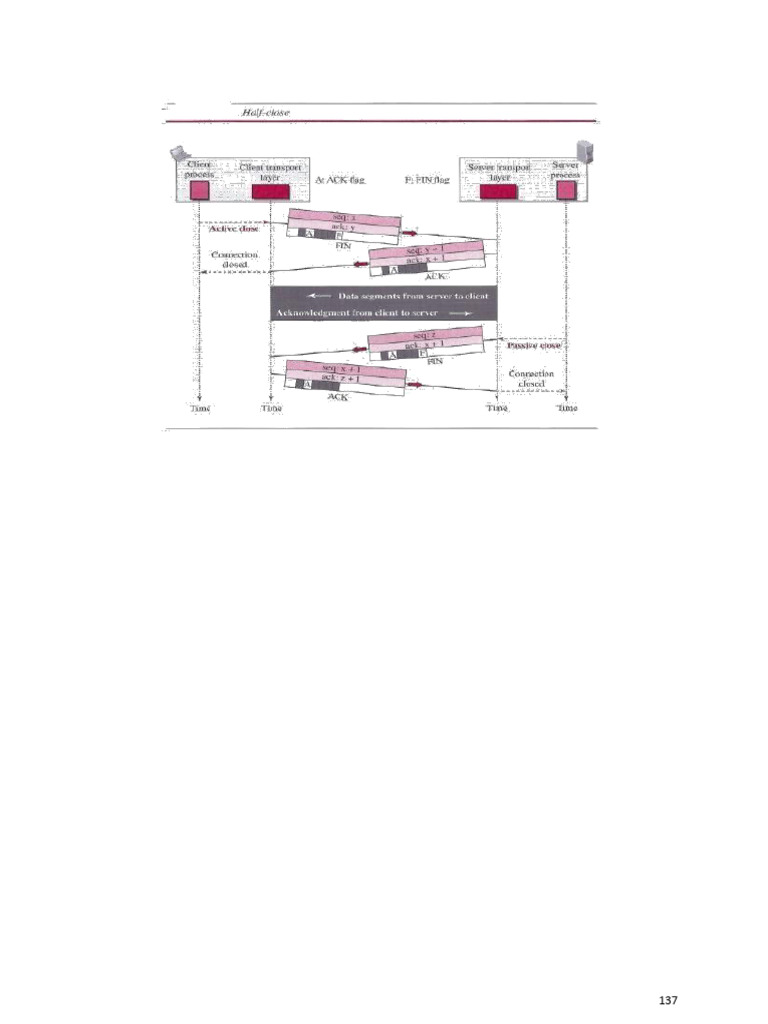 Unit 5 Lecture Notes | PDF