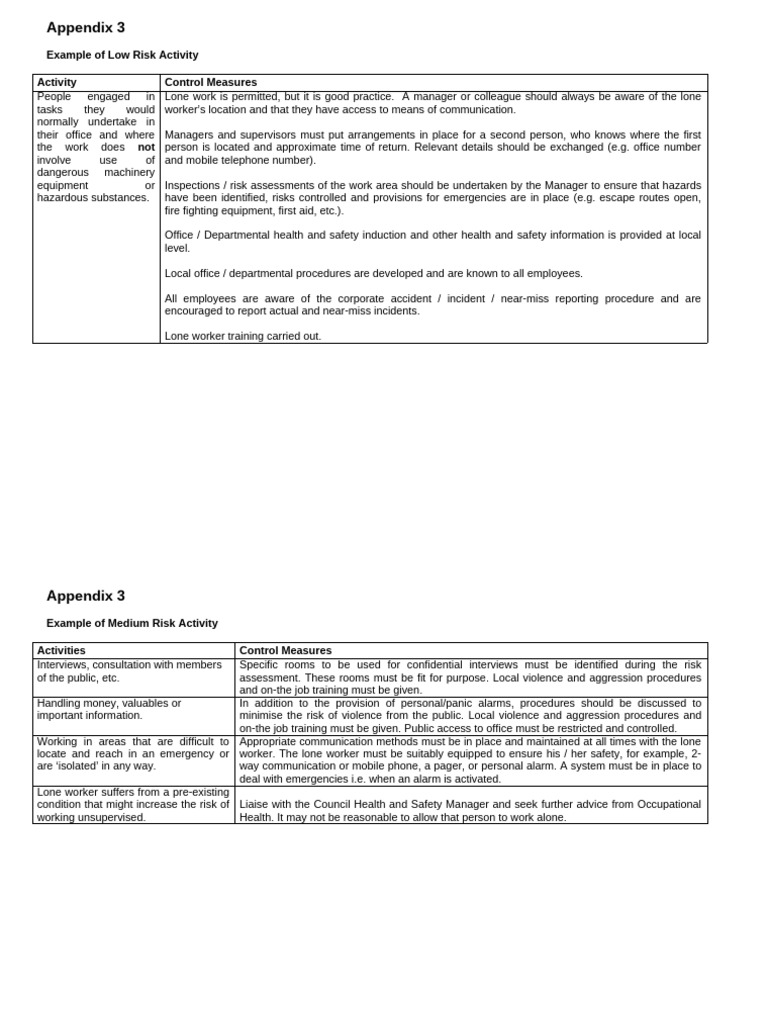 Appendix 3 Examples of Low Medium High Risk Activities | PDF