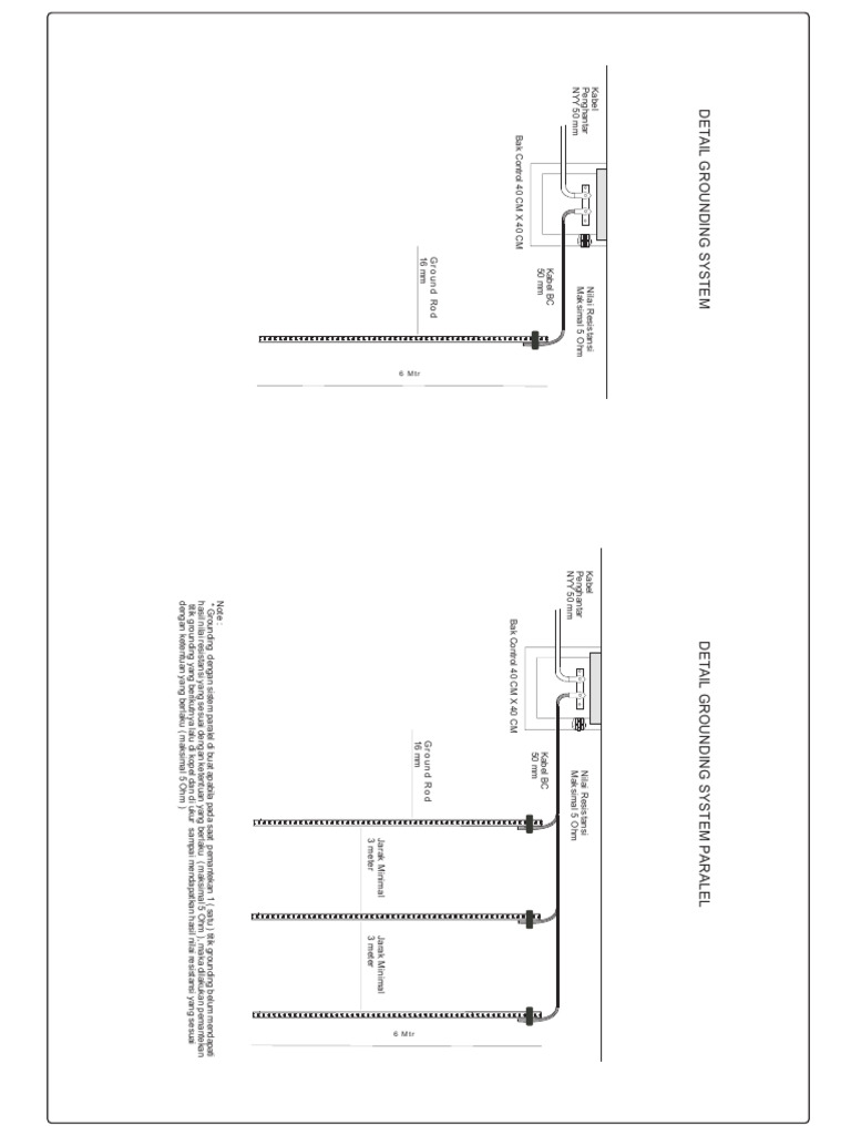 Detail Grounding Sistem | PDF
