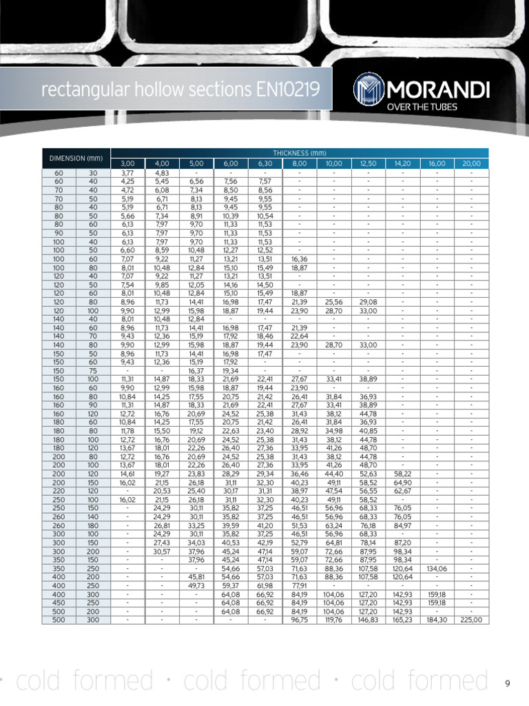 9 Tructural Hollow Sections Cold Rectangular Hollow Sections | PDF