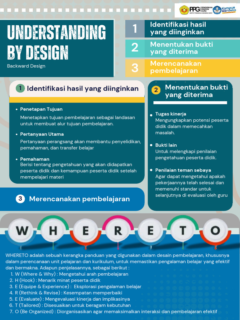 Backward Design - Kelompok | PDF