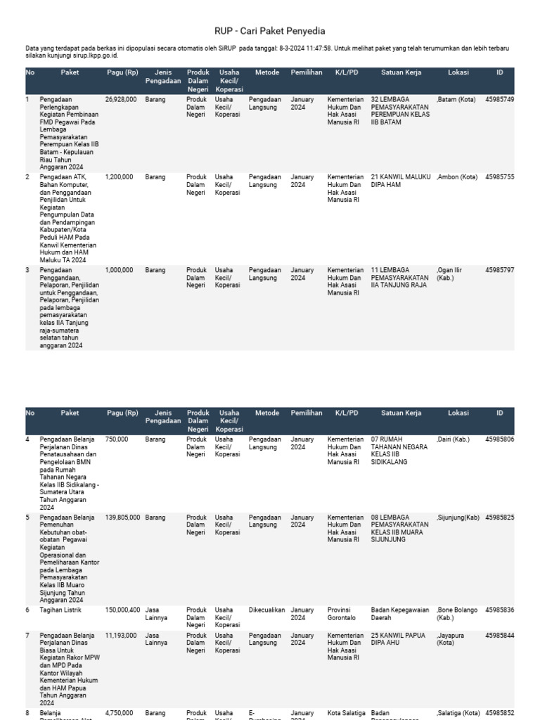 RUP - Cari Paket Penyedia | PDF