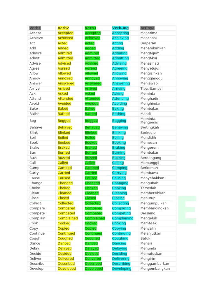 Verb Wine Meaning